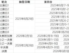 褒贬不一or好評(píng)如潮？新賽(sài)制欧冠第2季——今晚24点抽签！