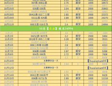 欧冠：奥林匹亚科斯VS皇家馬(mǎ)德里 比赛前瞻