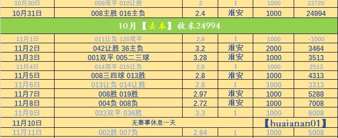 欧冠：奥林匹亚科斯VS皇家馬(mǎ)德里 比赛前瞻