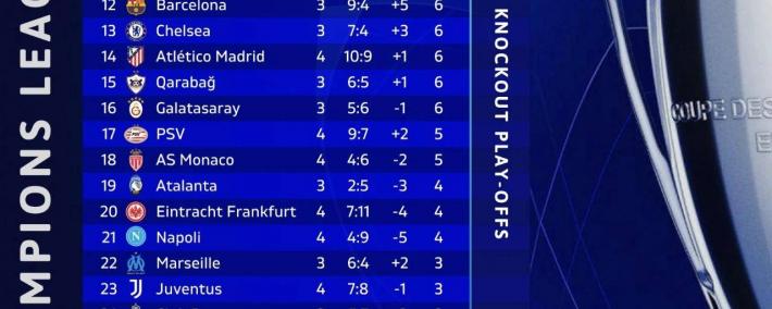 国米冲击欧冠榜首(shǒu)！孔蒂欧戰(zhàn)再(zài)闹笑话，劳塔罗展現(xiàn)队长担当！