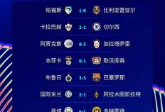 欧冠第(dì)二个比赛日(rì)大(dà)冷门！穆里尼奥怒斥裁判