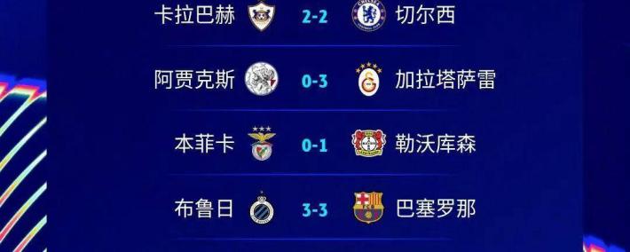 欧冠第(dì)二个比赛日(rì)大(dà)冷门！穆里尼奥怒斥裁判