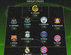 姆巴(bā)佩领衔！欧冠瑞士轮堦(jiē)段最佳陣(zhèn)容，哈兰德无缘，黑马门将上榜