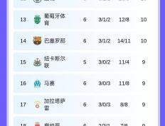 欧冠新赛制下(xià)，拜仁阿森纳率先上岸！他們(men)是怎么做到的？