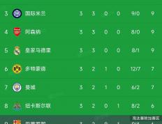欧冠小组赛第(dì)3轮：最新积分榜揭晓！
