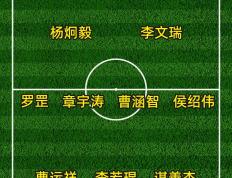 赣超2025赛季，最佳阵容(róng)预测！