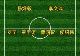 赣超2025赛季，最佳阵容(róng)预测！