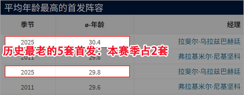 欧冠：国际米兰对阵阿拉木图凯拉特，年轻球員(yuán)或迎(yíng)来出場(chǎng)机会