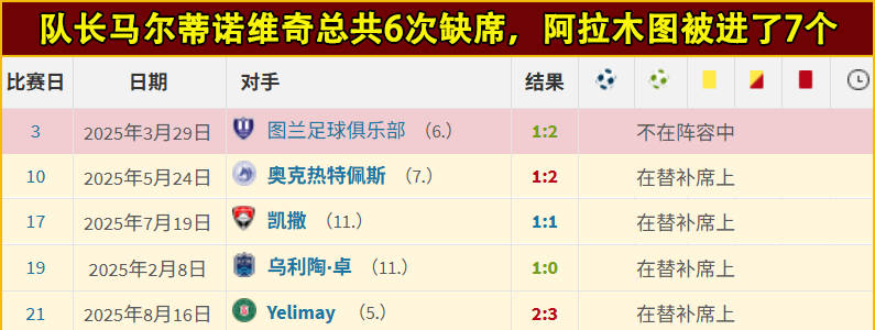 欧冠：国际米兰对阵阿拉木图凯拉特，年轻球員(yuán)或迎(yíng)来出場(chǎng)机会