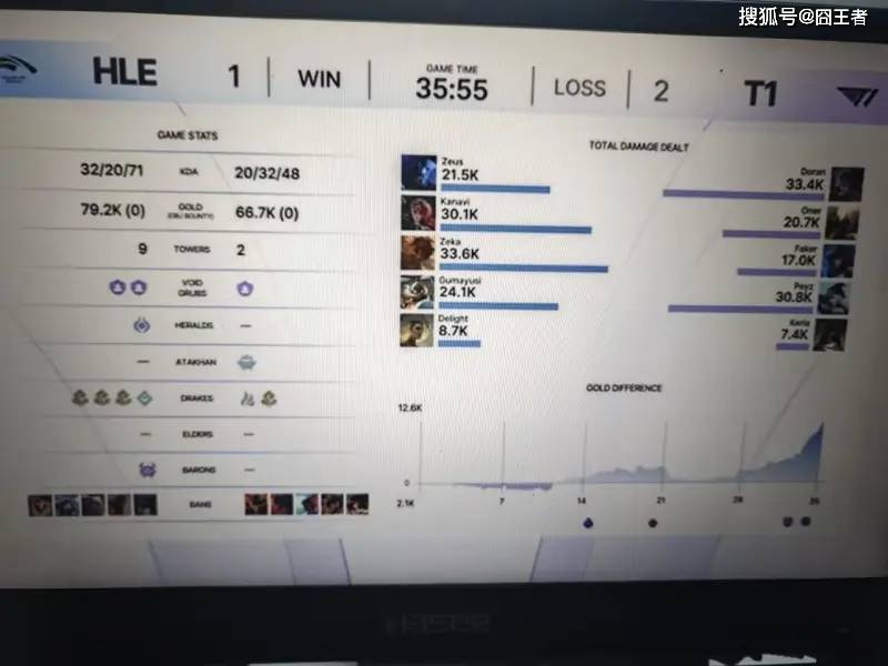 KeSPA杯:六冠王不愧是六冠王!T1拒绝讓(ràng)二追三,五侷(jú)击败HLE
