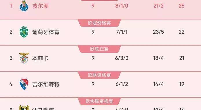 2-1！波(bō)尔圖(tú)绝杀恐让穆帅失望(wàng)！阿尔瓦雷(léi)斯助馬(mǎ)竞重返歐(ōu)冠区！