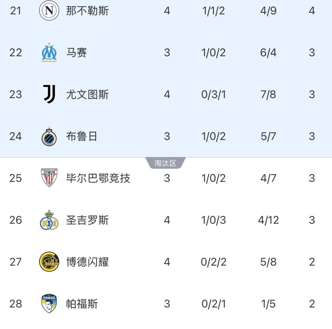 欧冠(guān)战绩两极分化:意甲领跑国内联赛,陷入欧冠(guān)困境